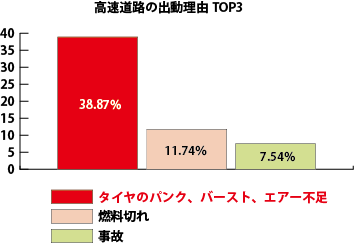 ブリヂストンのタイヤ交換作業