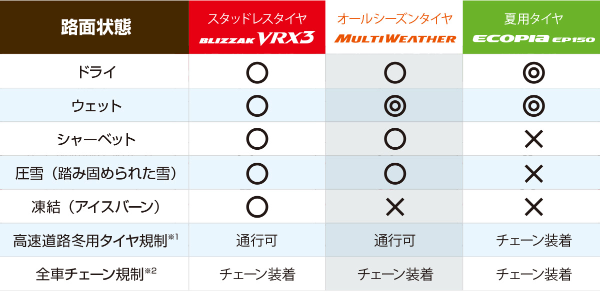 Mobox MULTI WEATHER